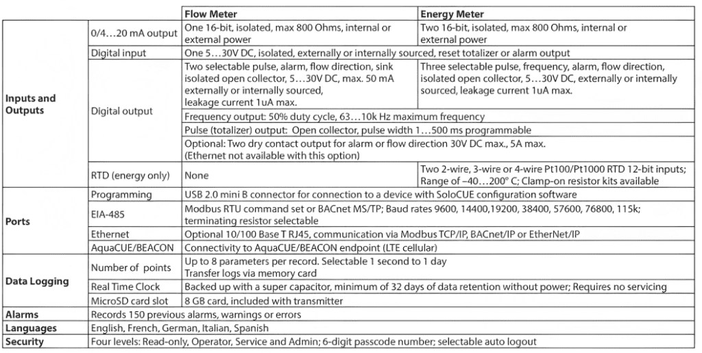 TFX-5000 Ultrasonic Clamp-on Flow Meter 2