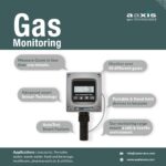 Gas monitoring campaign