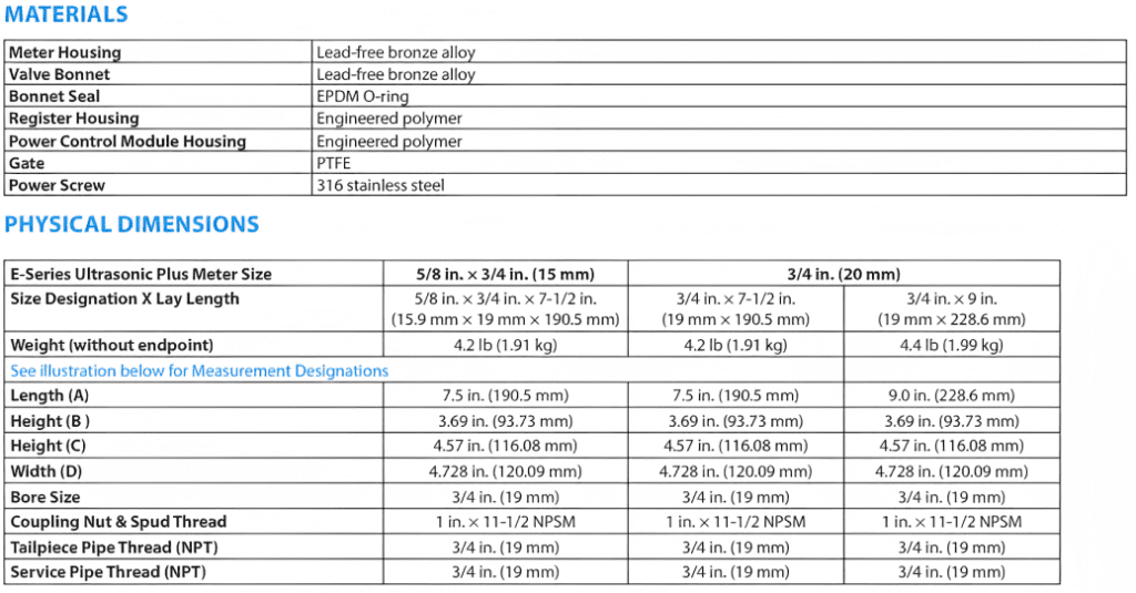 Ultrasonic Plus Meters 2