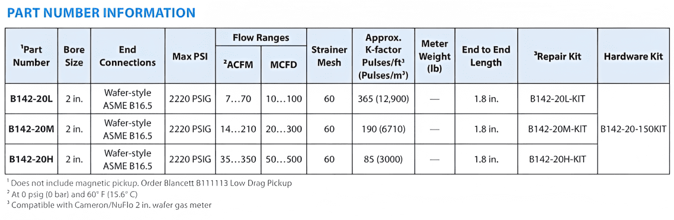 B142 Gas QuikSert® Turbine Flow Meter