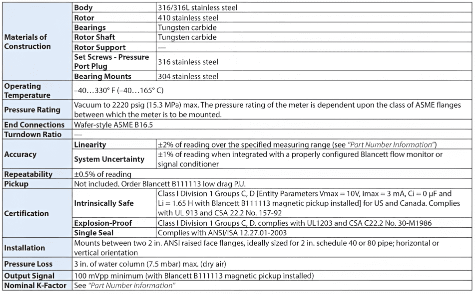 B142 Gas QuikSert® Turbine Flow Meter