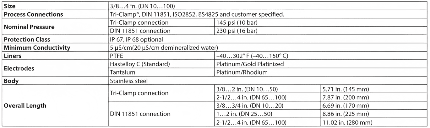M1000 Electromagnetic Flow Meter 2