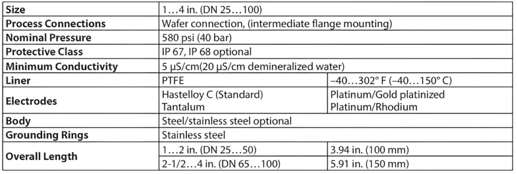M1000 Electromagnetic Flow Meter 3