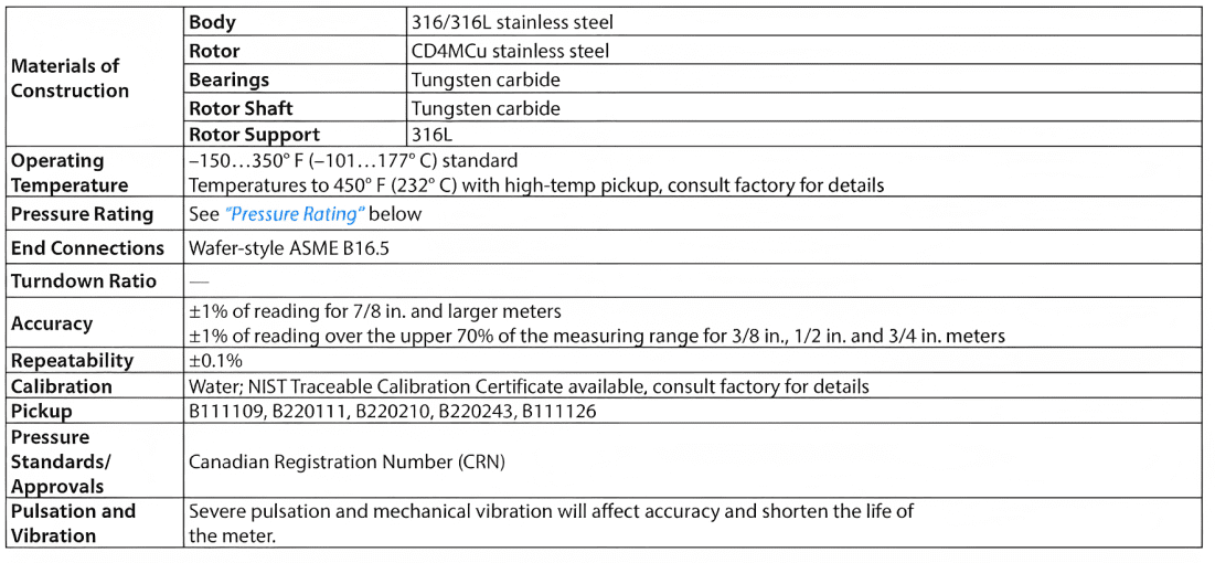 QuikSert® In-Line Turbine Flow Meter