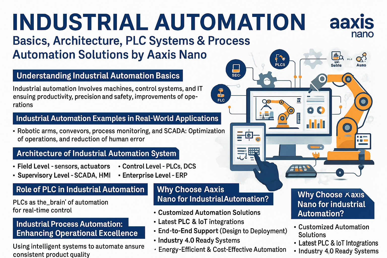 Industrial Automation: Basics, Architecture, PLC Systems & Process Automation Solutions