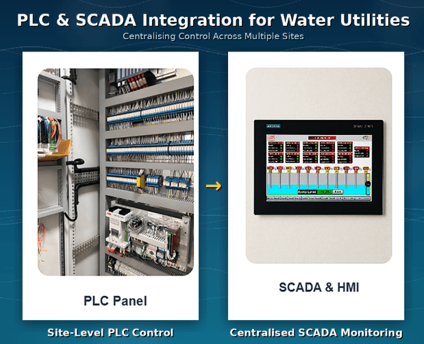PLC & SCADA Integration for Water Utilities